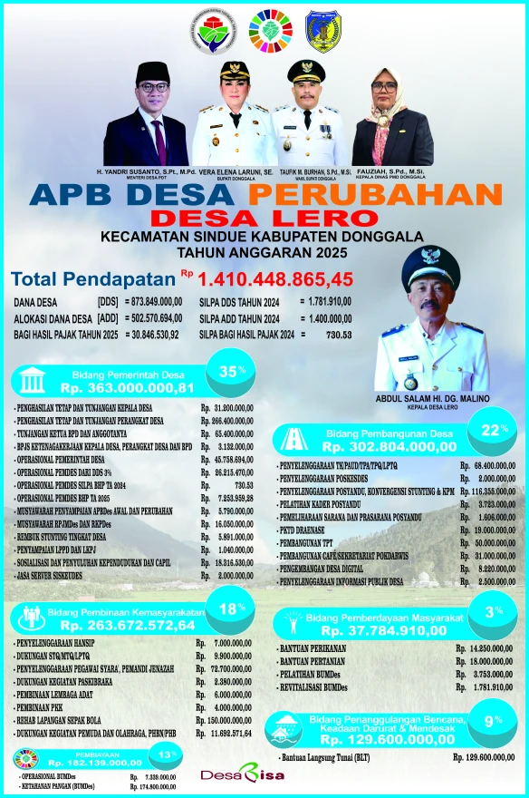 Baliho APBDes Perubahan Tahun Anggaran 2025