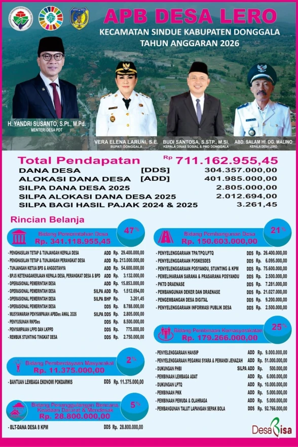 Baliho APBDes Awal 2026